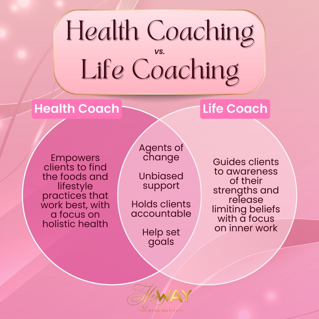 Certified Health Coach